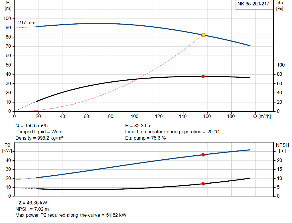 pumpcurve
