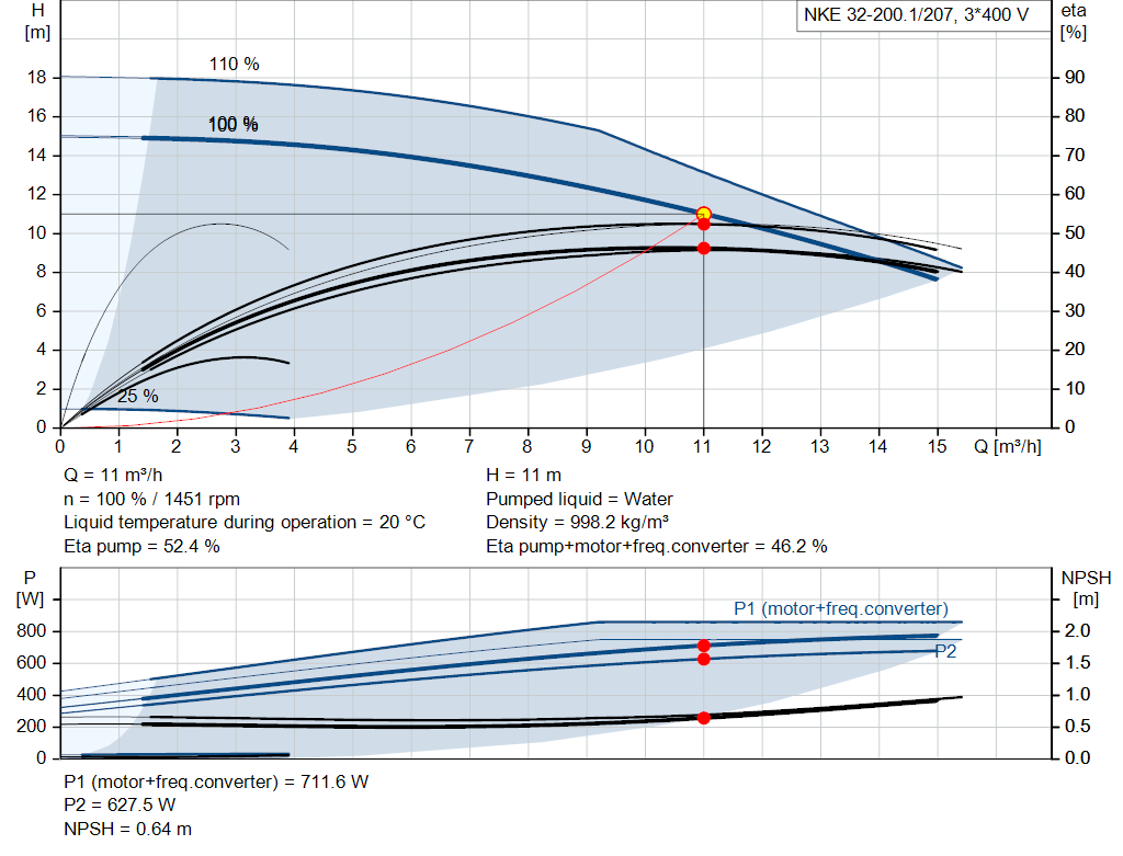pumpcurve