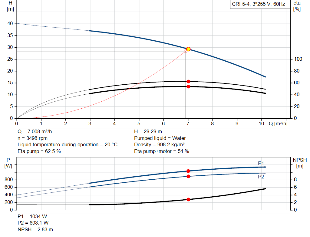 pumpcurve