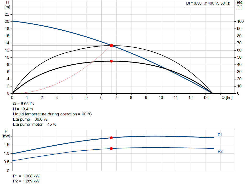 pumpcurve