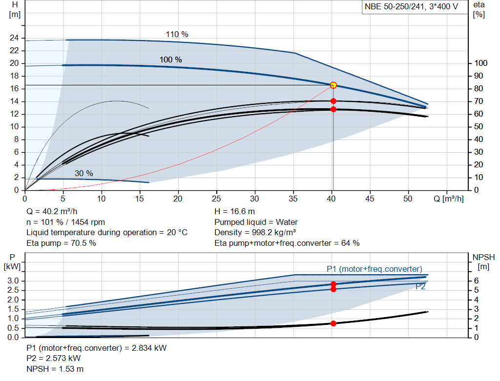 pumpcurve