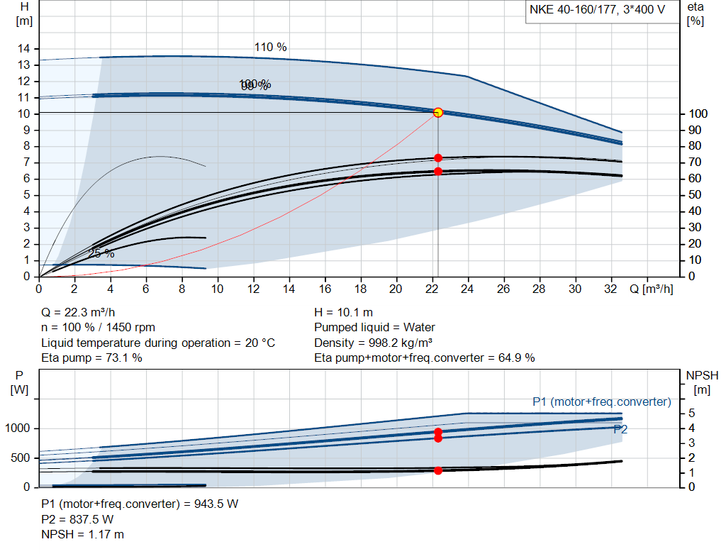 pumpcurve