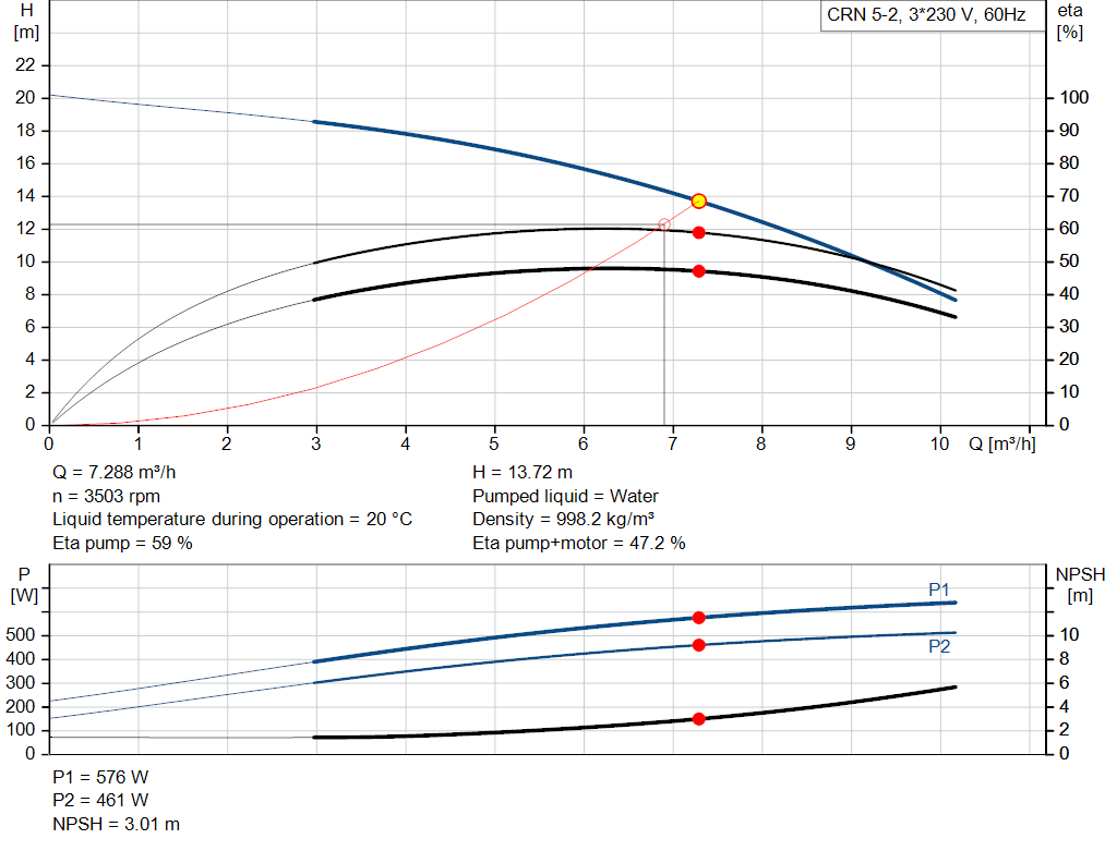 pumpcurve