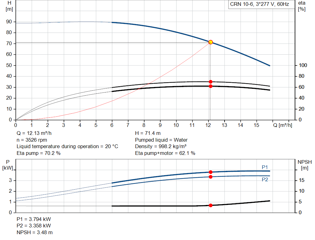 pumpcurve