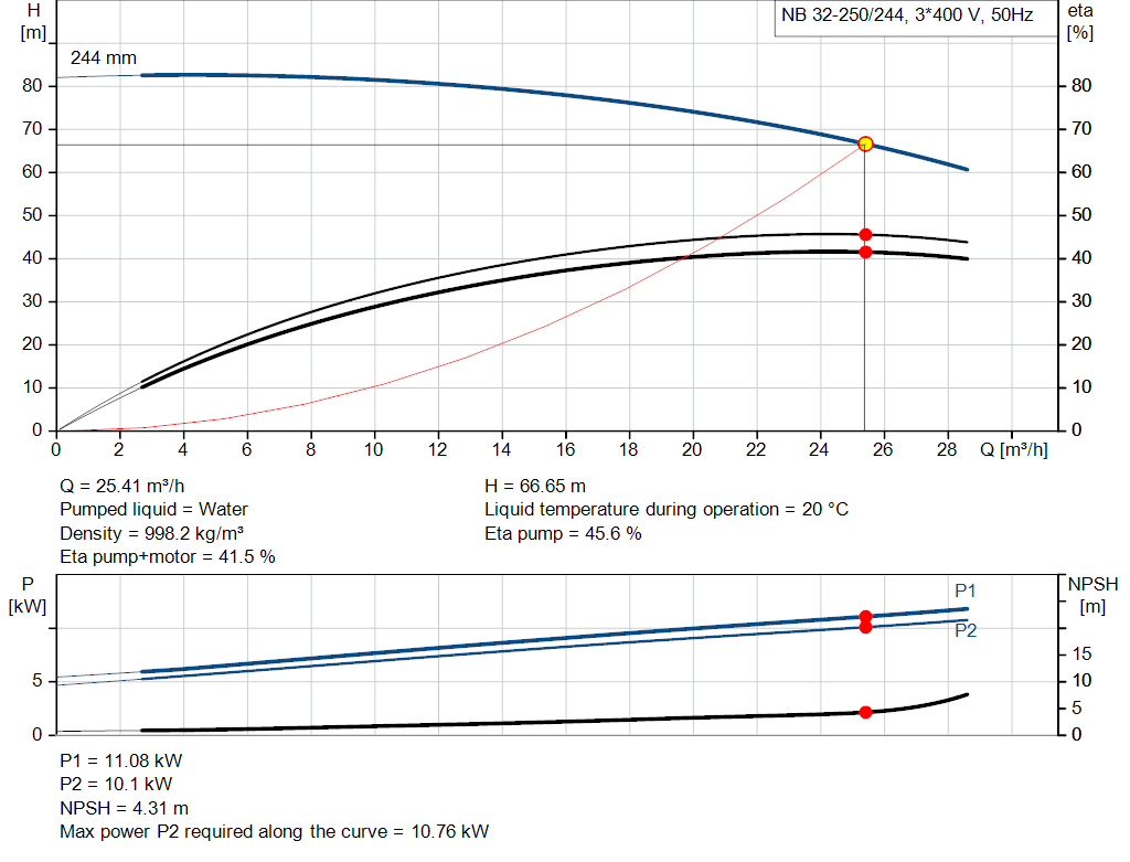 pumpcurve