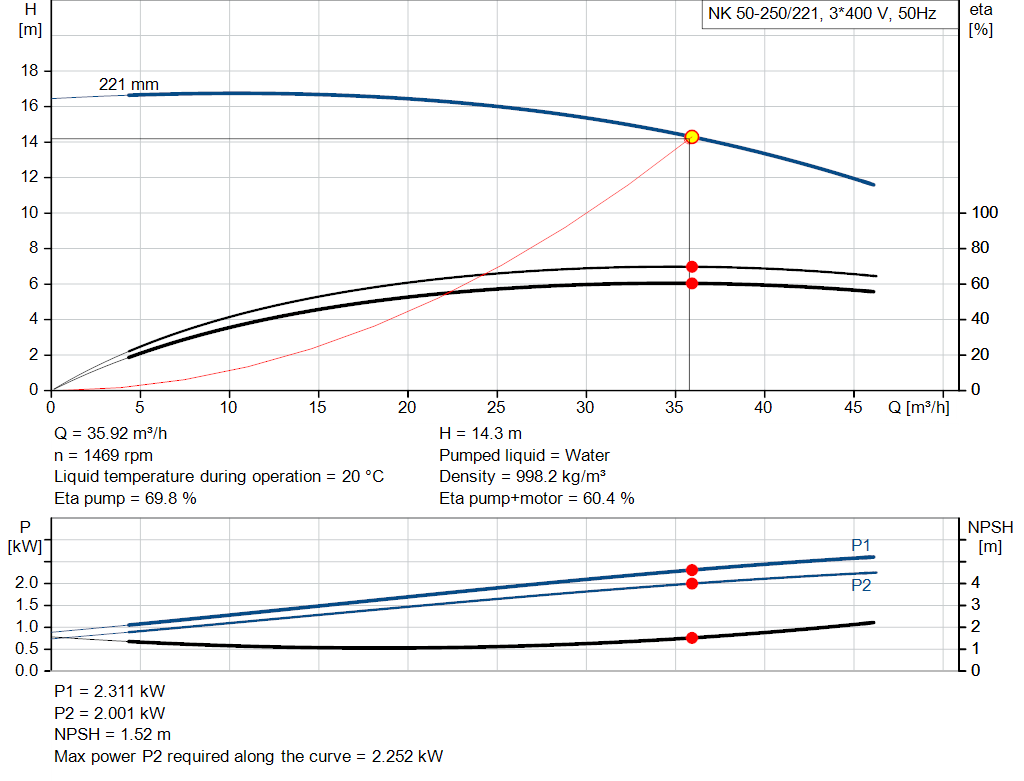 pumpcurve