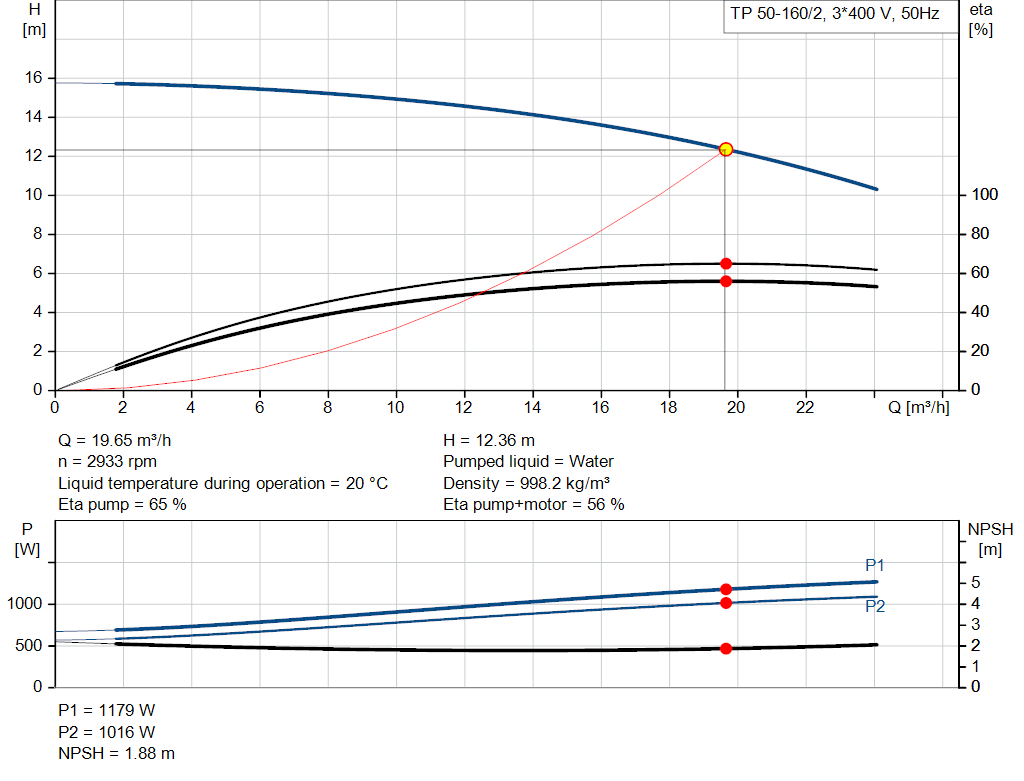 pumpcurve