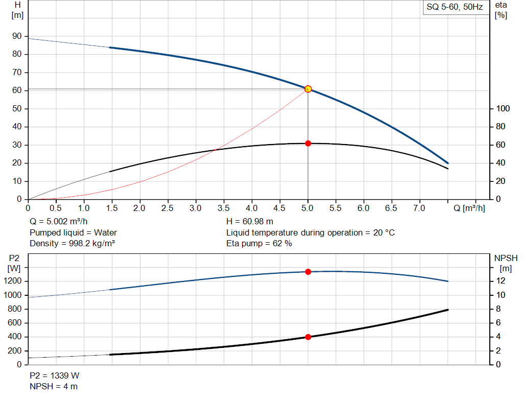 pumpcurve