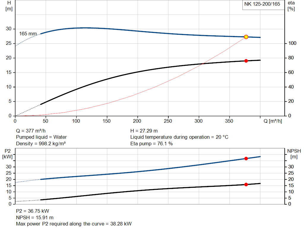 pumpcurve