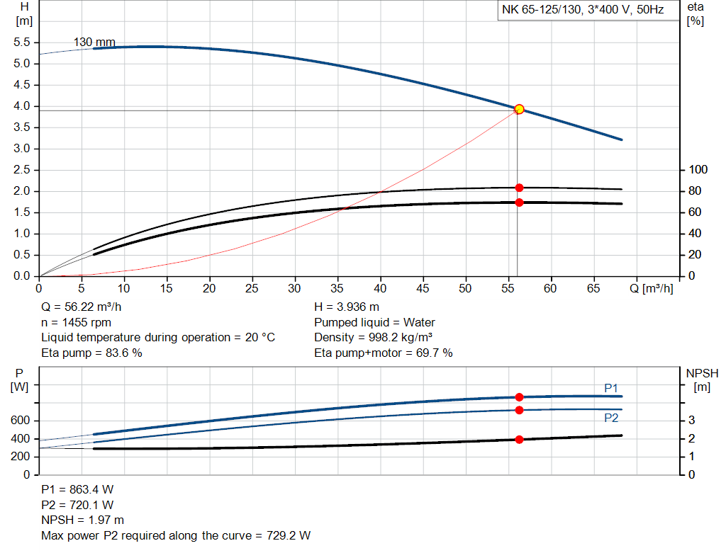 pumpcurve