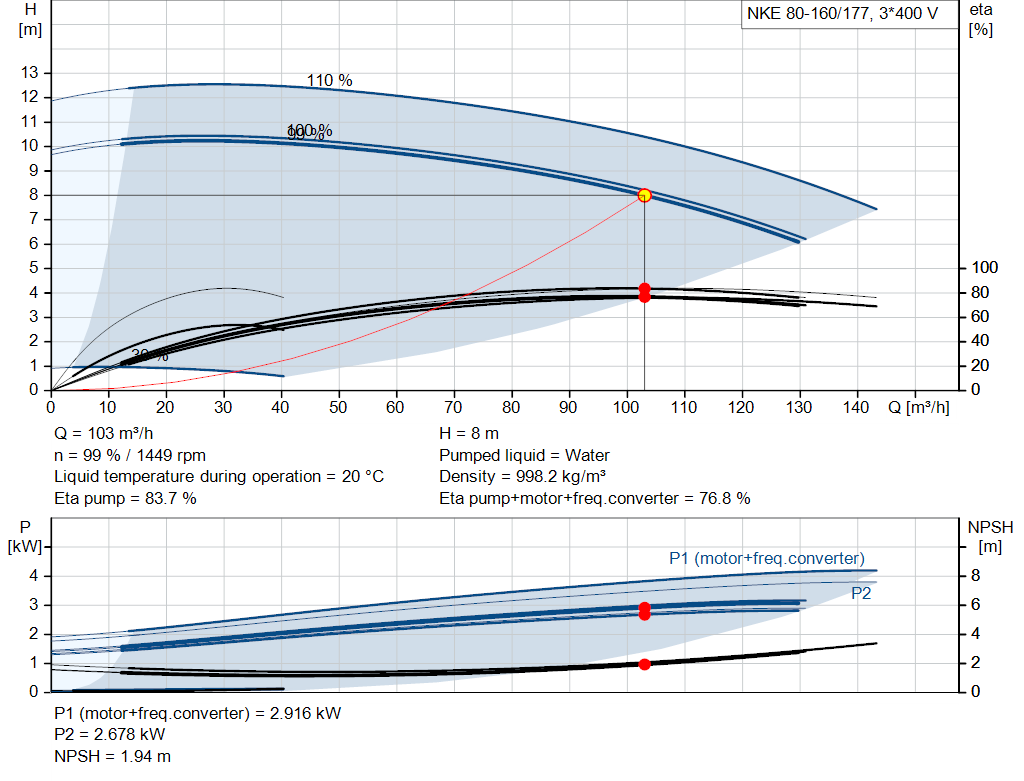 pumpcurve
