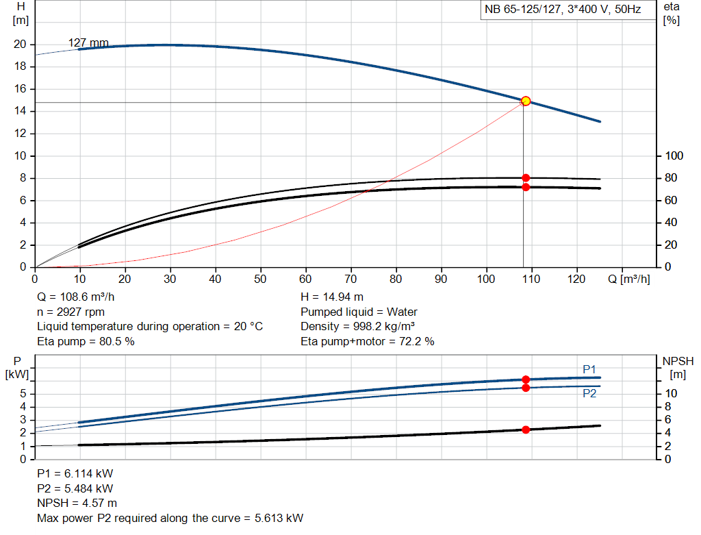 pumpcurve
