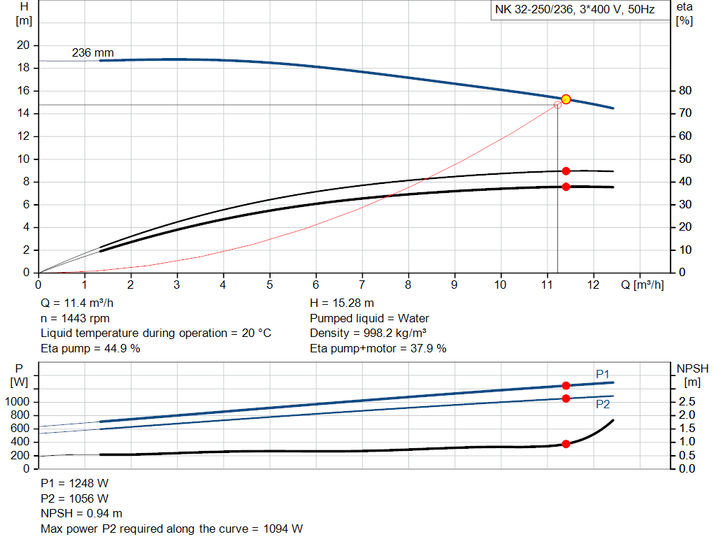 pumpcurve