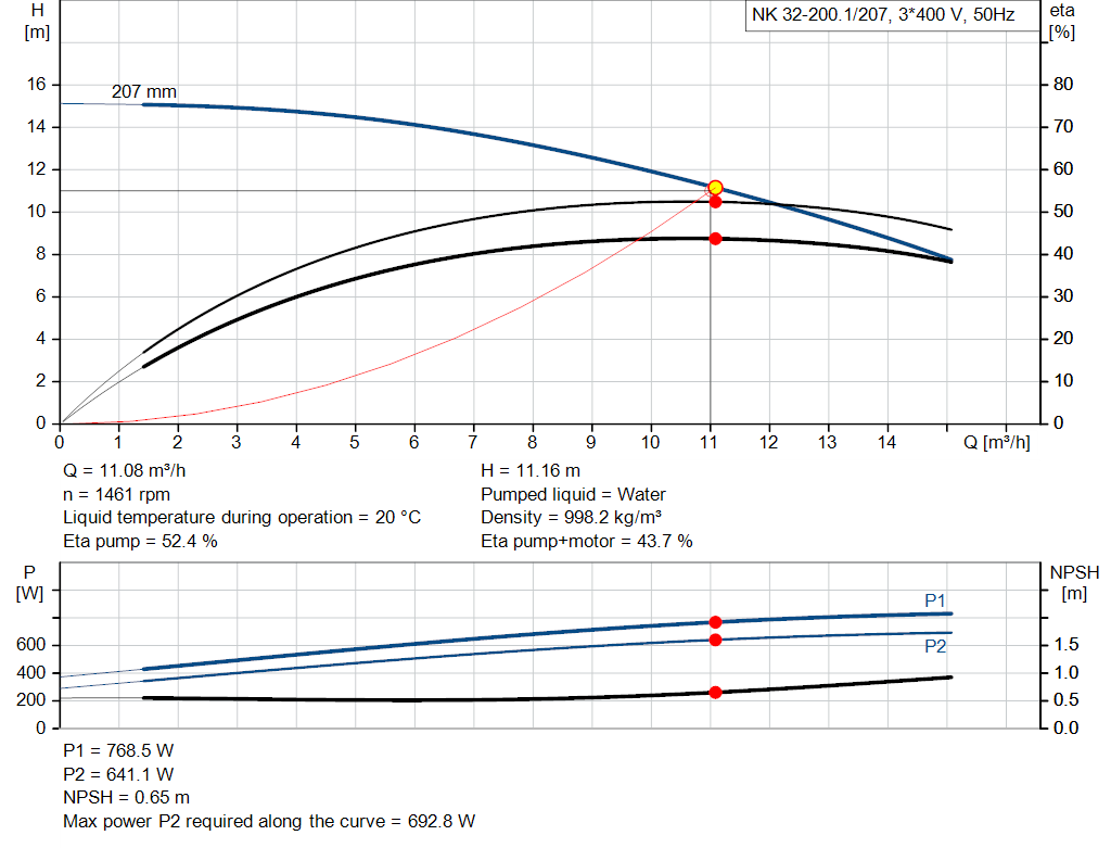 pumpcurve