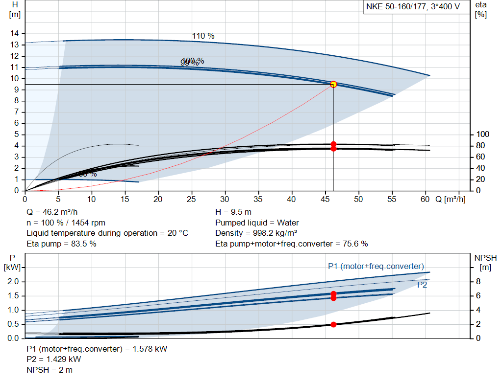 pumpcurve