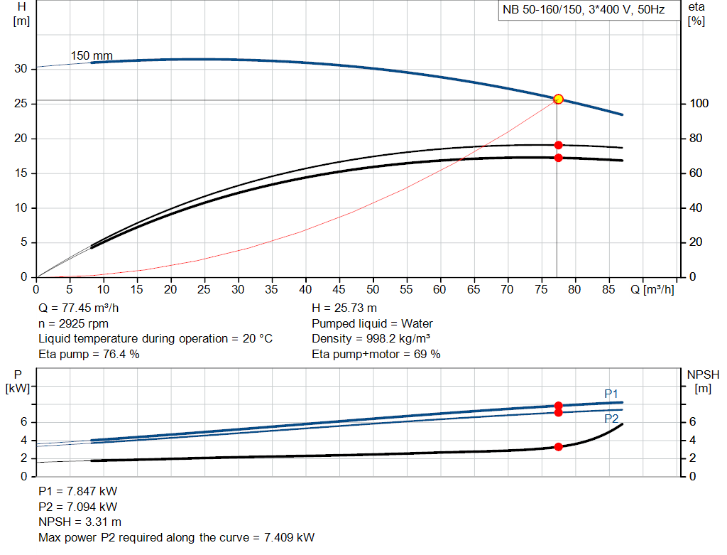 pumpcurve