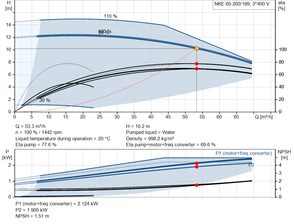 pumpcurve