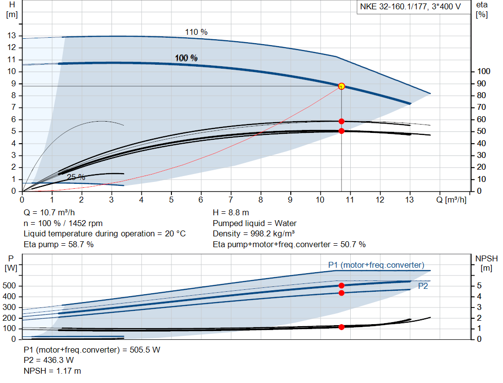pumpcurve