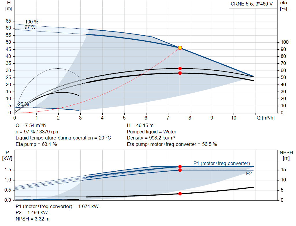 pumpcurve