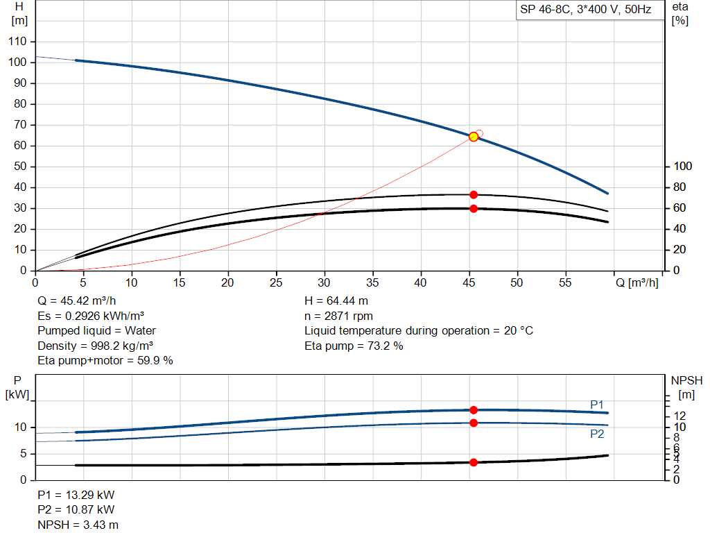 pumpcurve