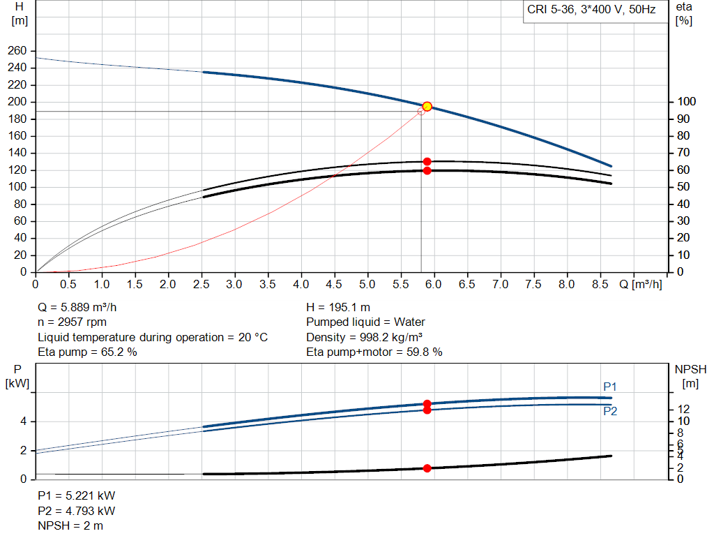 pumpcurve
