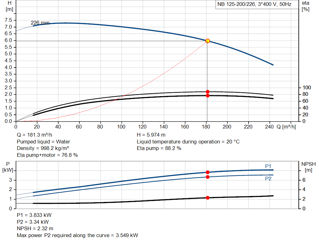 pumpcurve