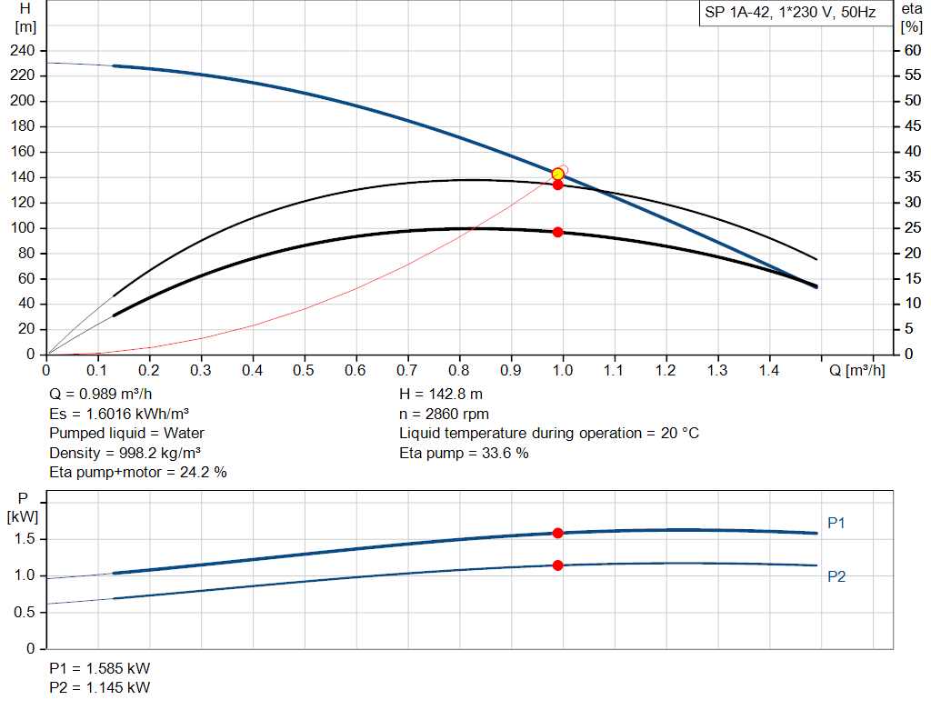 pumpcurve