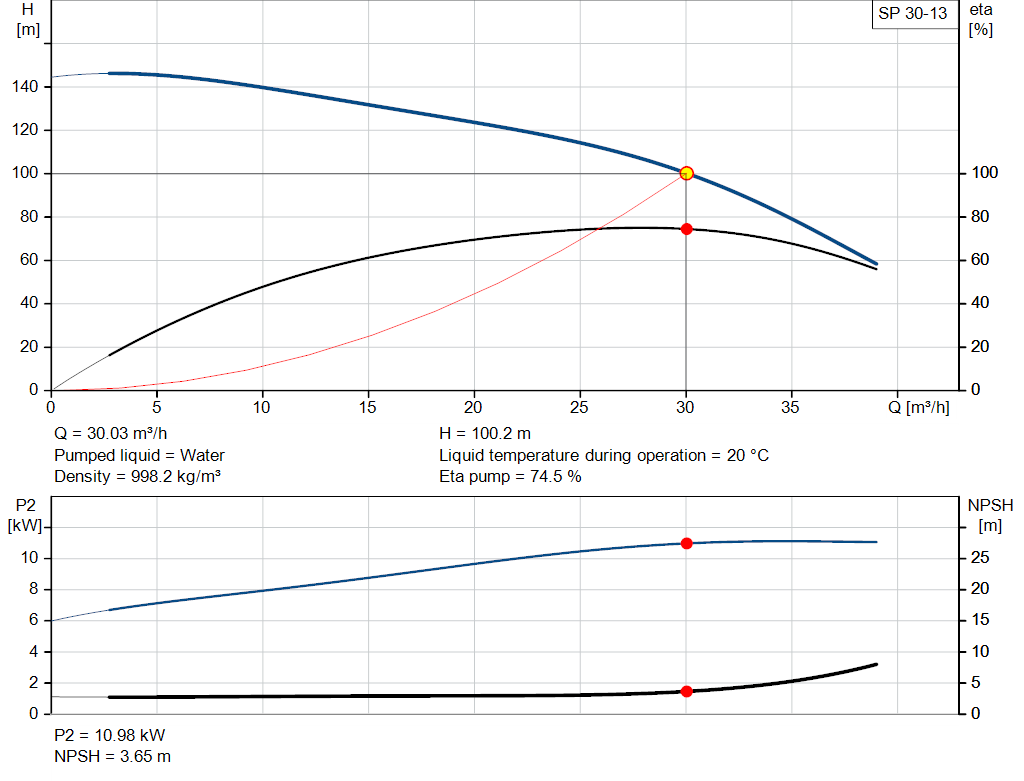 pumpcurve