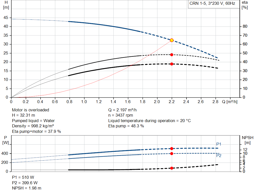 pumpcurve