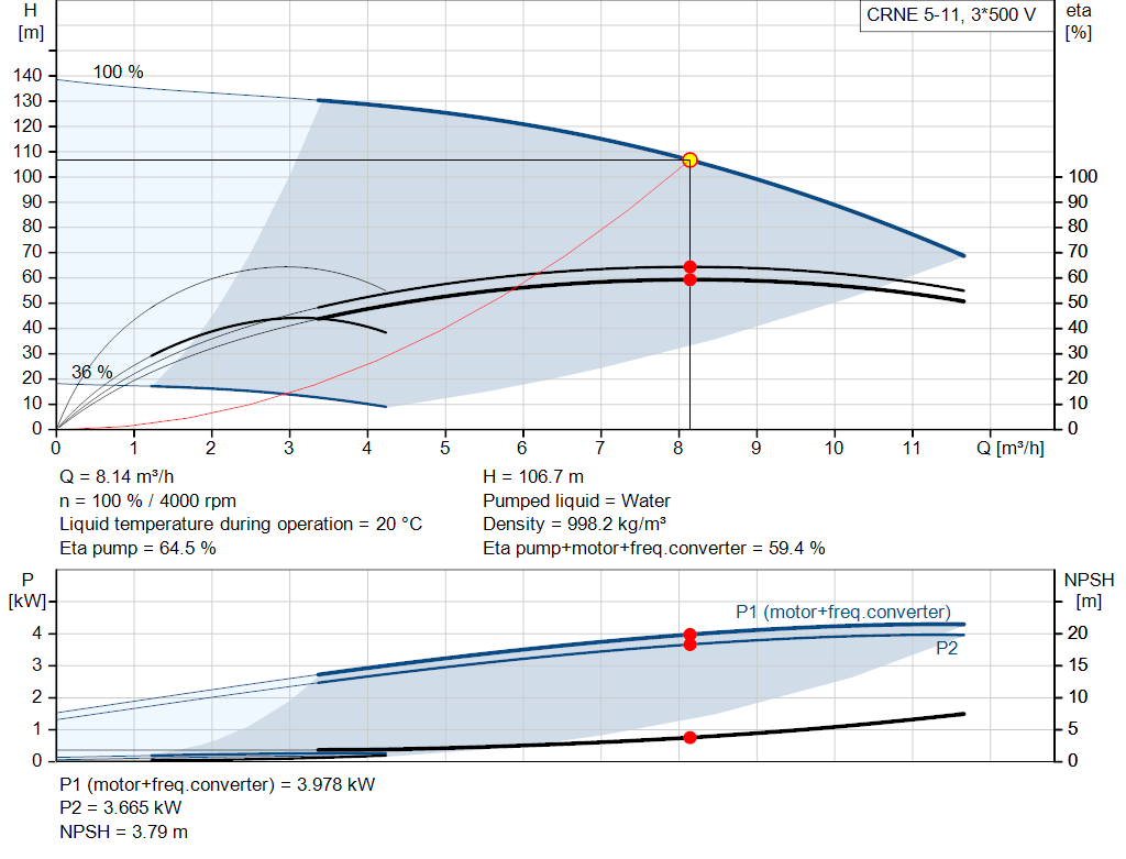 pumpcurve