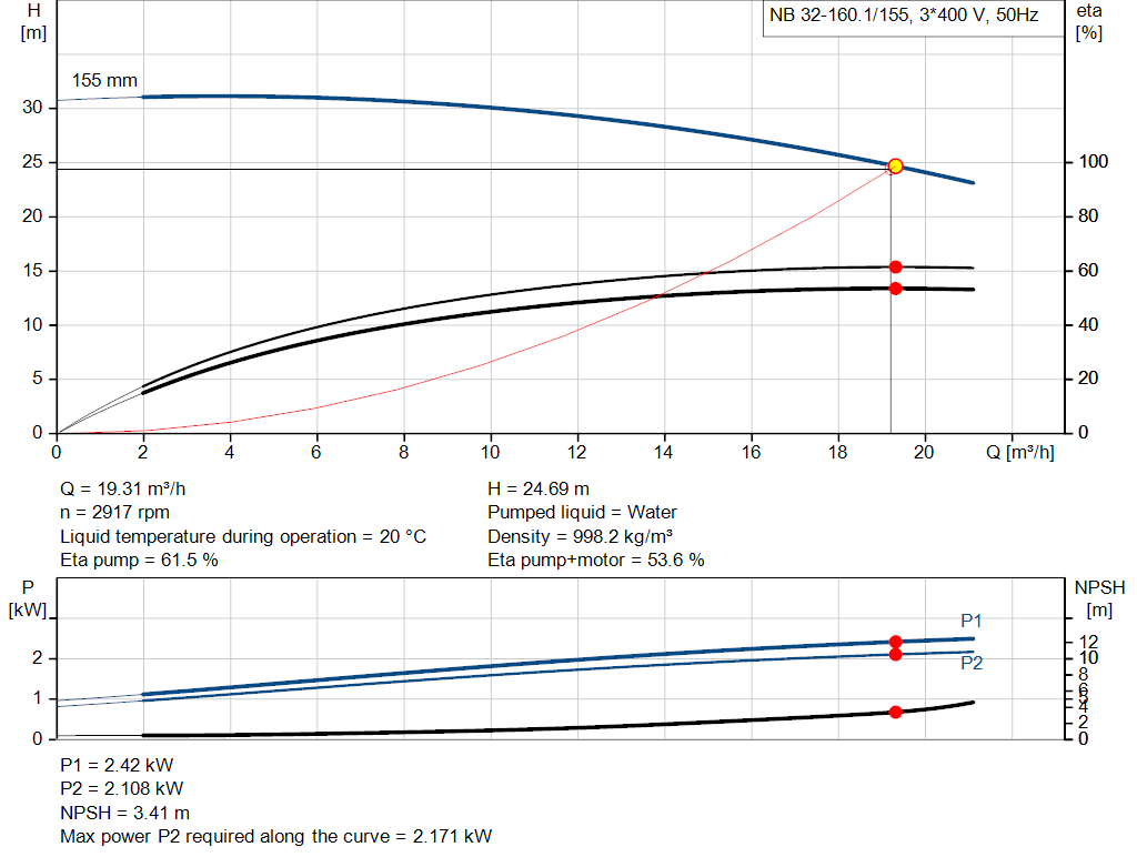 pumpcurve