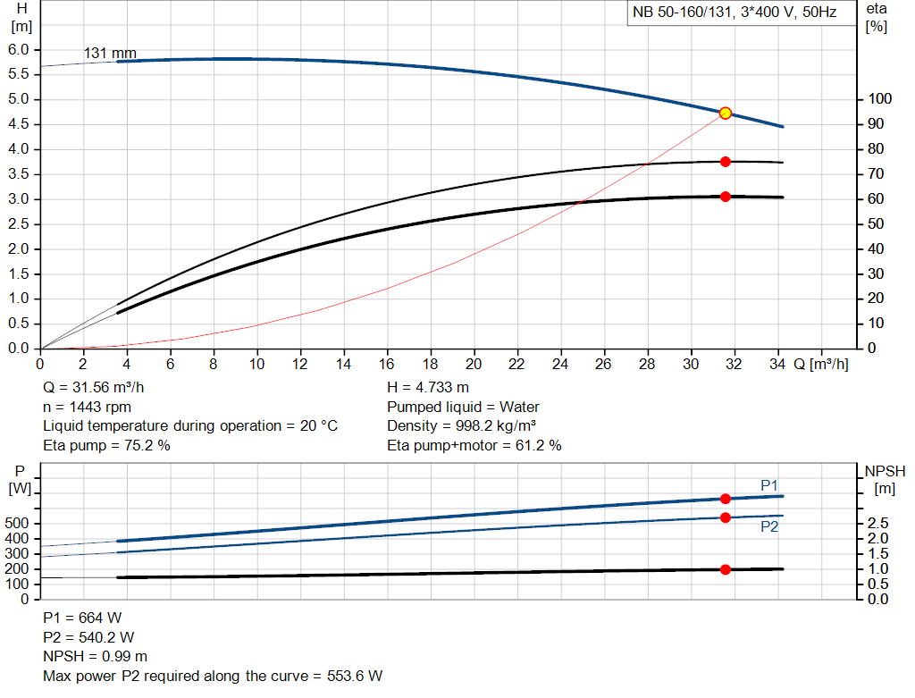 pumpcurve
