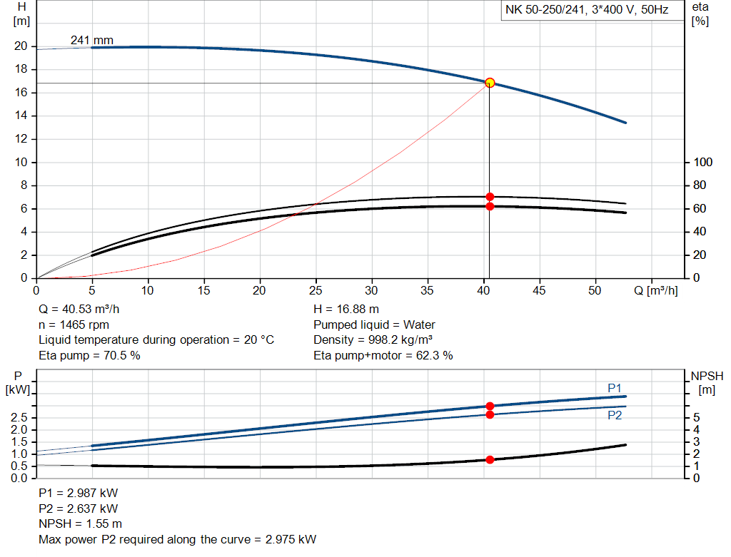 pumpcurve