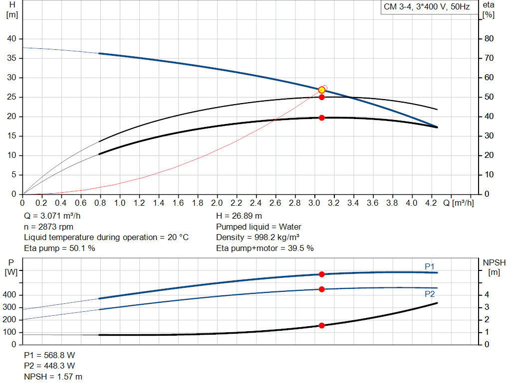 pumpcurve