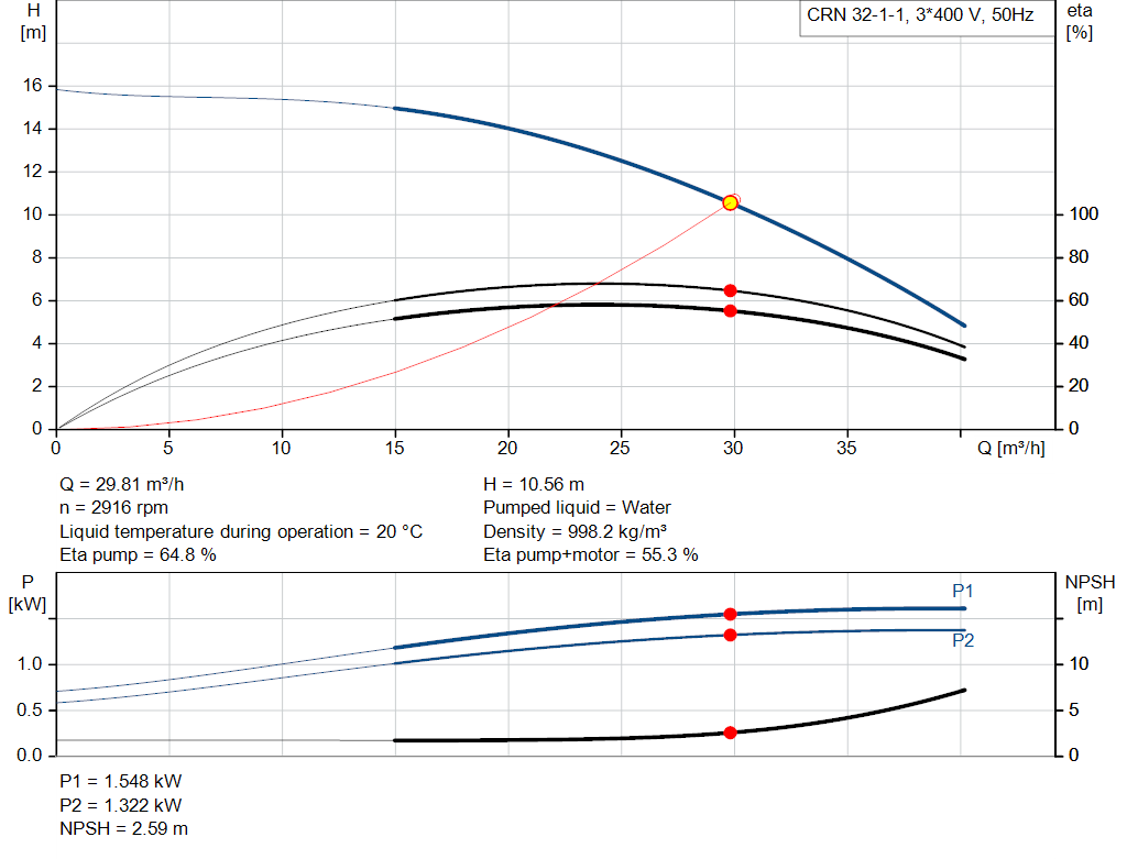 pumpcurve