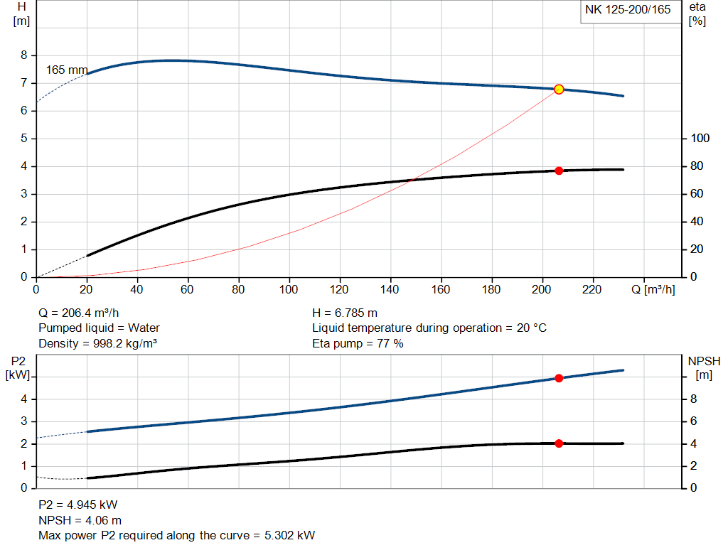 pumpcurve