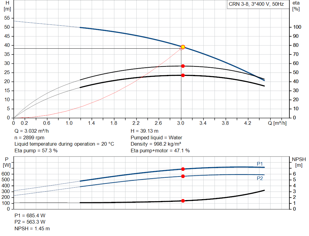 pumpcurve