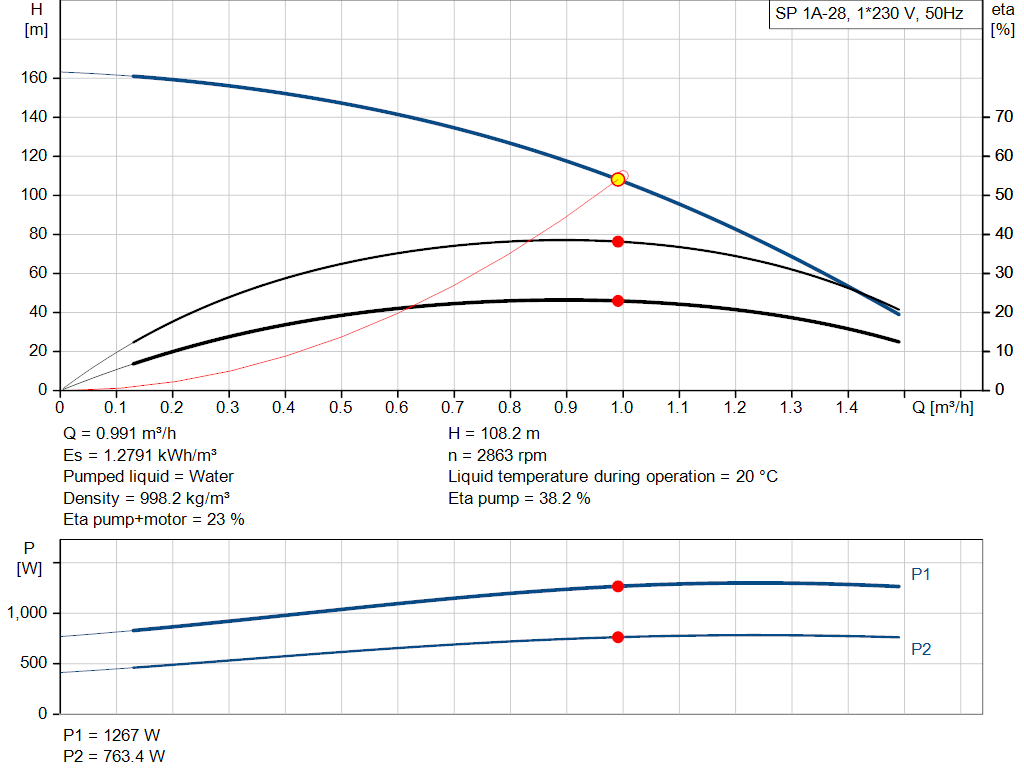 pumpcurve