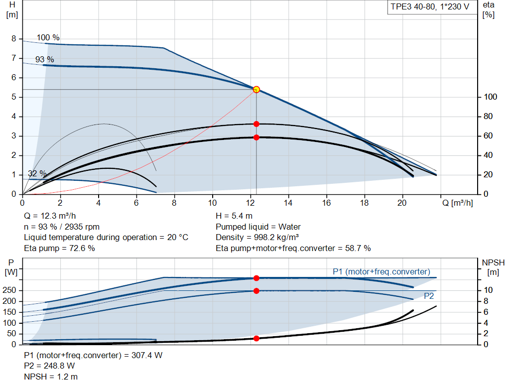 pumpcurve