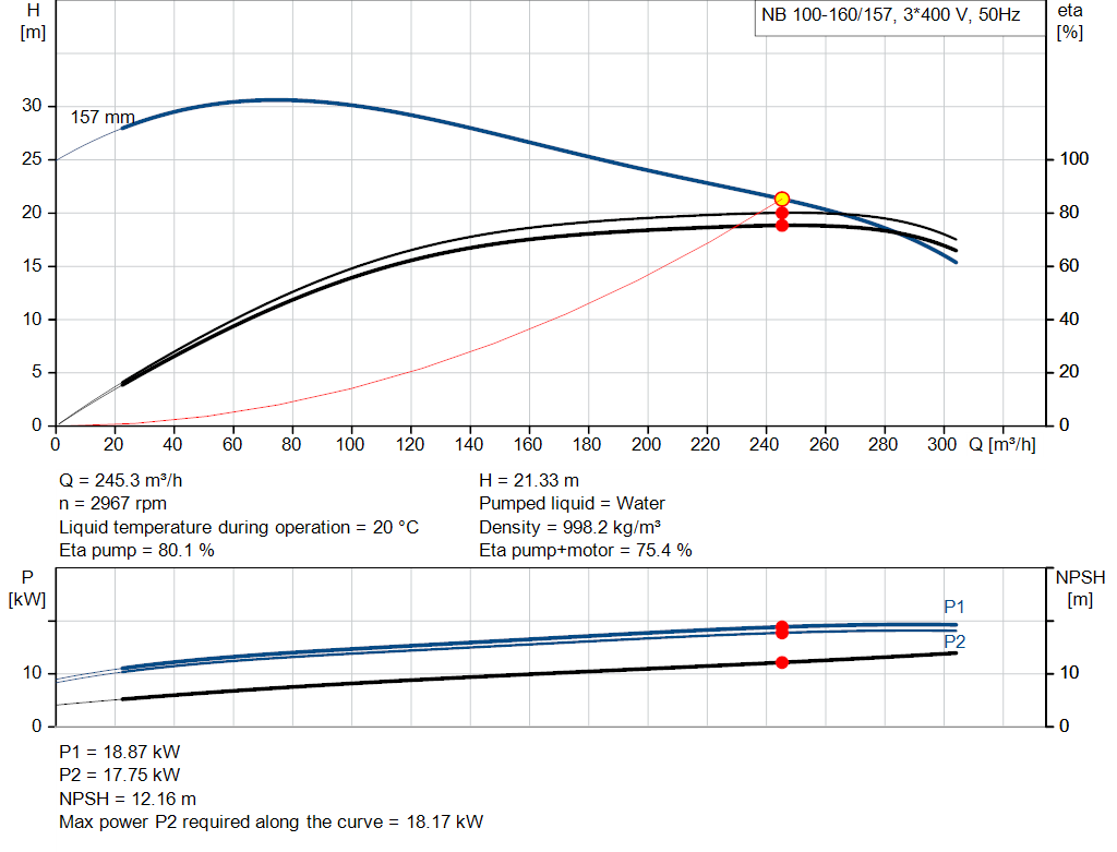 pumpcurve