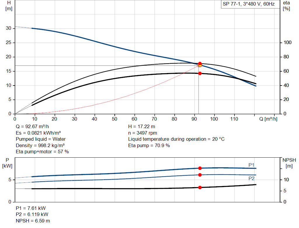 pumpcurve
