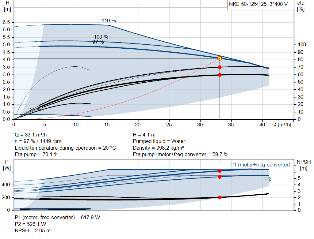 pumpcurve