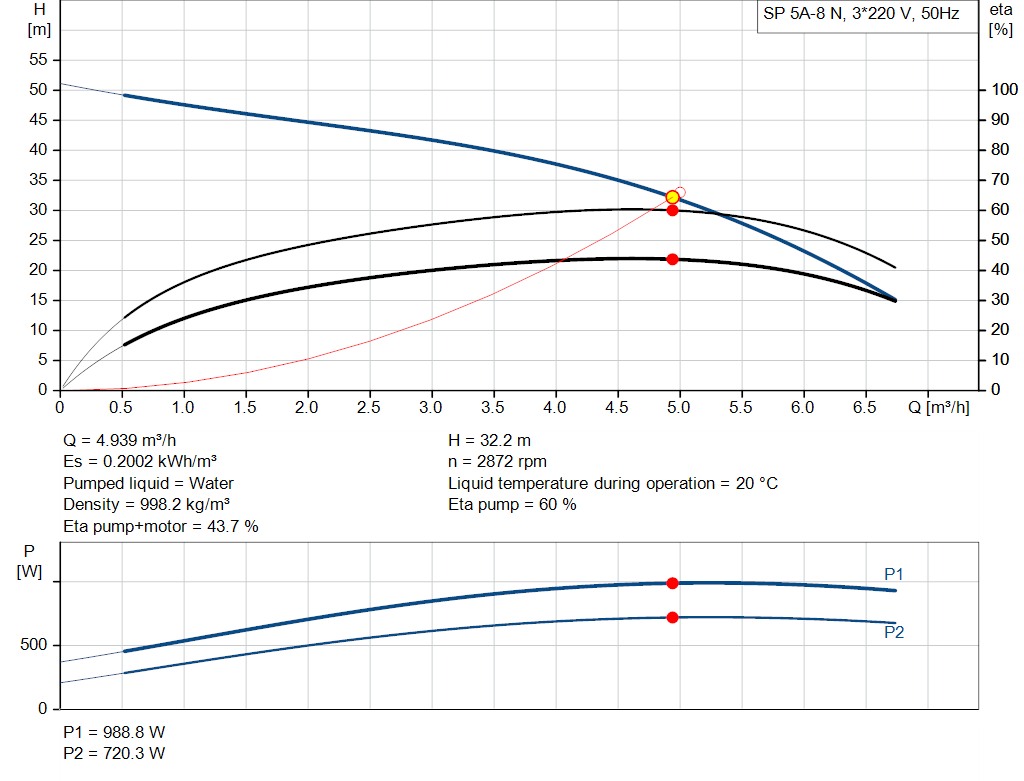 pumpcurve