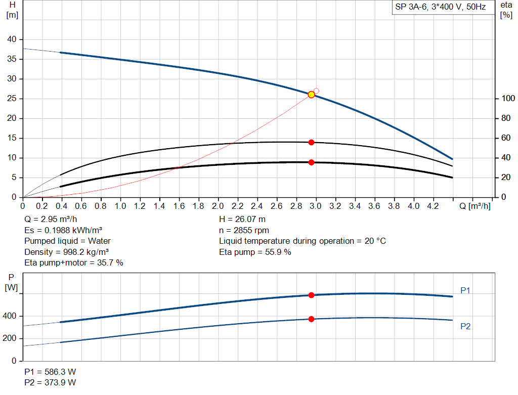 pumpcurve