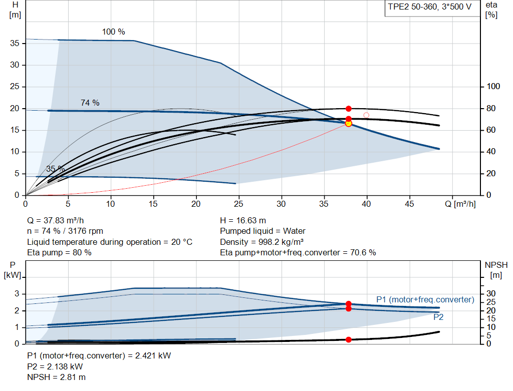 pumpcurve
