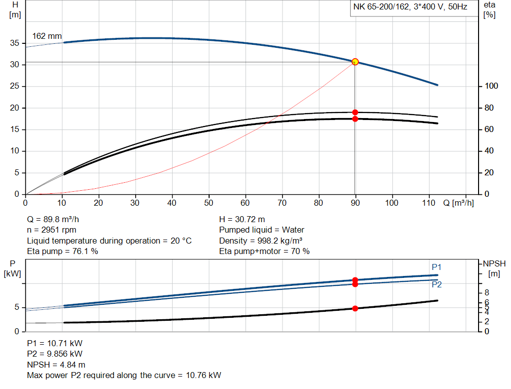 pumpcurve