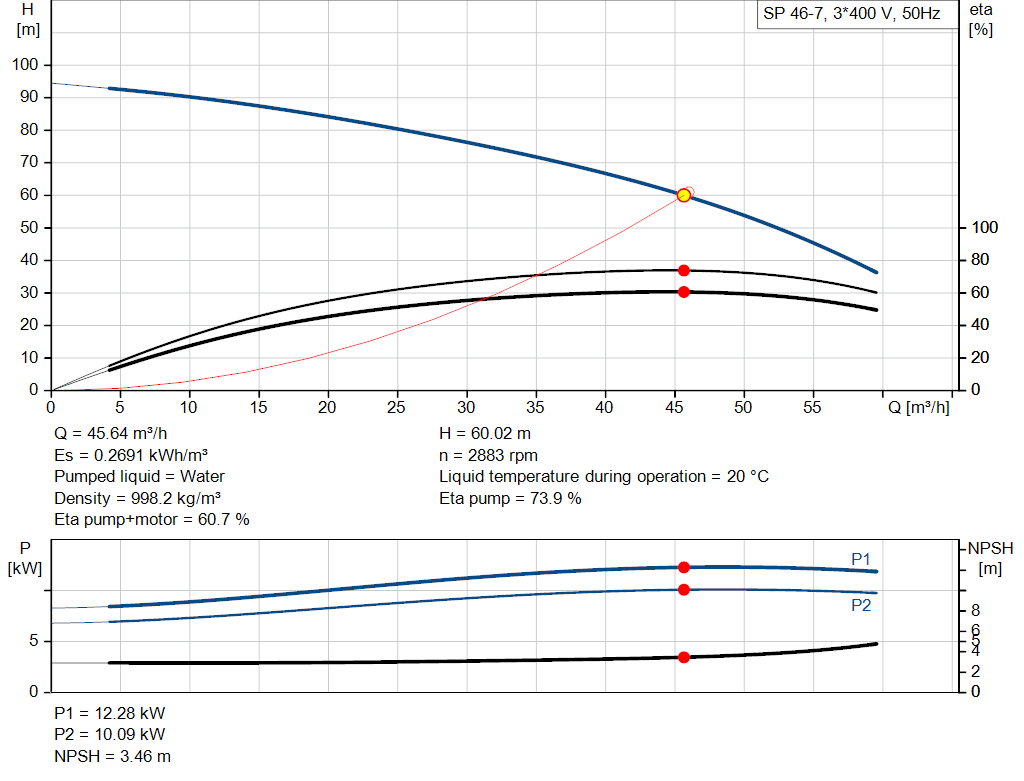 pumpcurve
