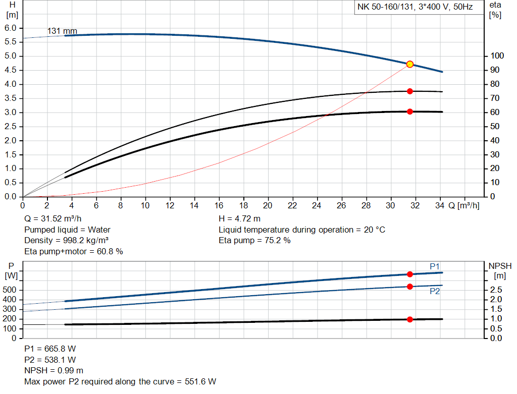 pumpcurve