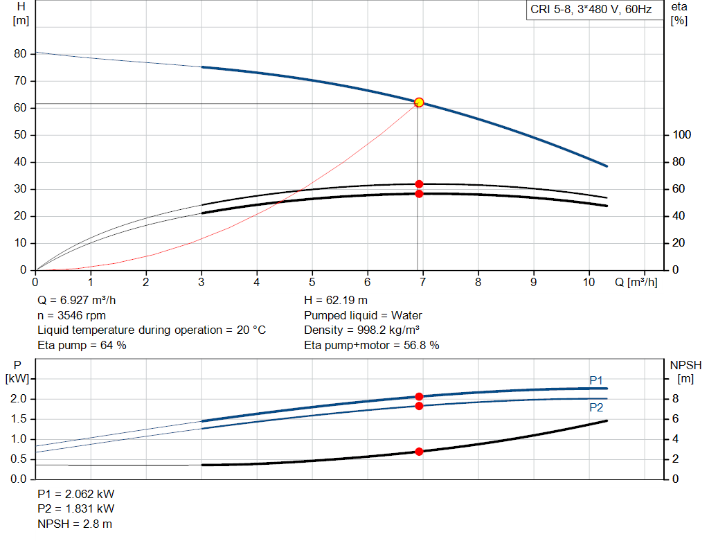 pumpcurve